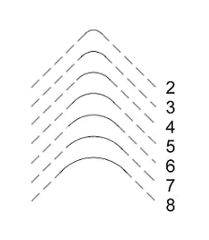 Canteadora Elétrica C500F